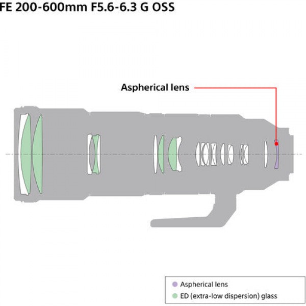 Obiettivo Sony FE 200-600 mm F5.6-6.3 OSS G